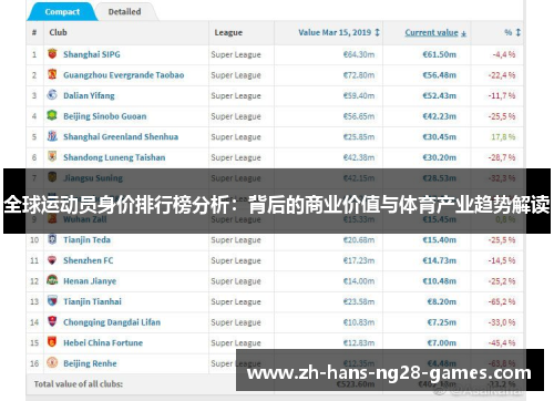 全球运动员身价排行榜分析：背后的商业价值与体育产业趋势解读