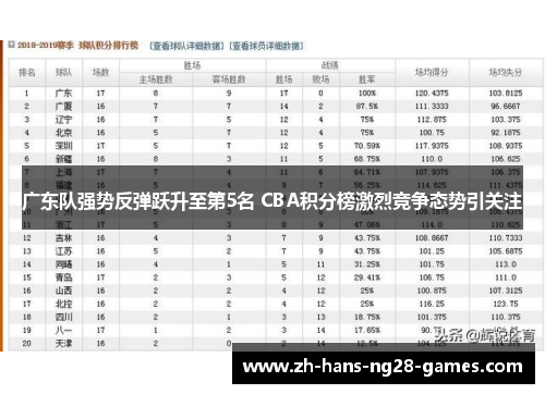 广东队强势反弹跃升至第5名 CBA积分榜激烈竞争态势引关注