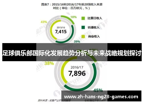足球俱乐部国际化发展趋势分析与未来战略规划探讨