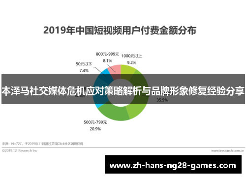 本泽马社交媒体危机应对策略解析与品牌形象修复经验分享