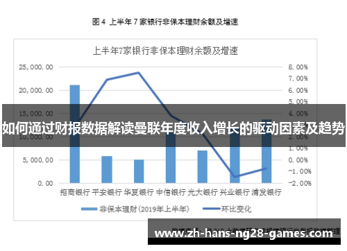 如何通过财报数据解读曼联年度收入增长的驱动因素及趋势