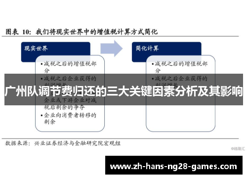 广州队调节费归还的三大关键因素分析及其影响