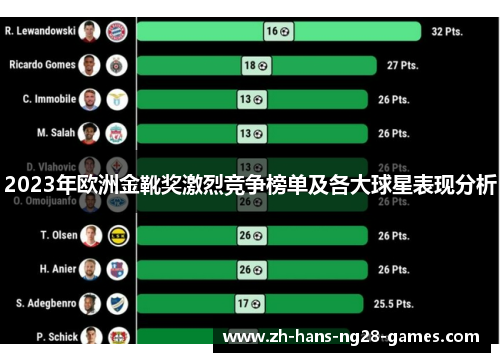 2023年欧洲金靴奖激烈竞争榜单及各大球星表现分析