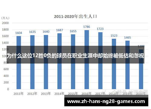 为什么这位12胜0负的球员在职业生涯中却始终被低估和忽视