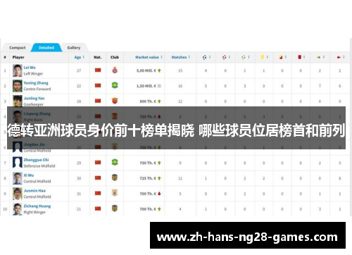 德转亚洲球员身价前十榜单揭晓 哪些球员位居榜首和前列
