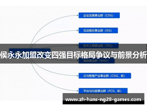 侯永永加盟改变四强目标格局争议与前景分析