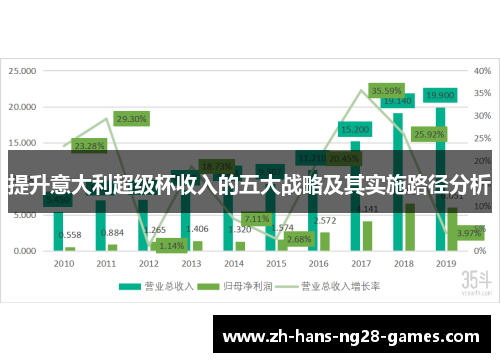 提升意大利超级杯收入的五大战略及其实施路径分析