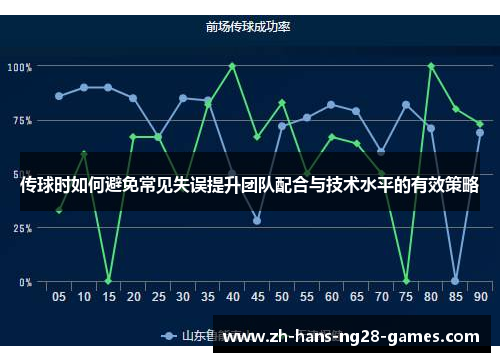 传球时如何避免常见失误提升团队配合与技术水平的有效策略