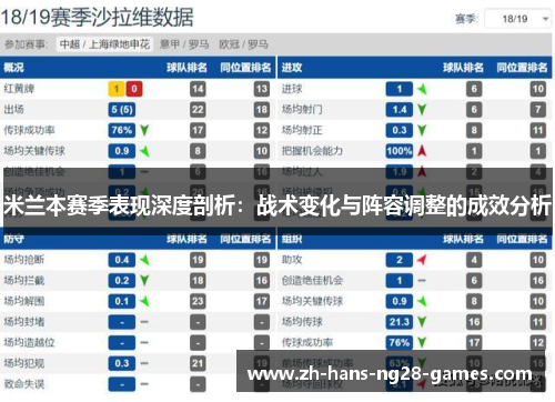 米兰本赛季表现深度剖析：战术变化与阵容调整的成效分析