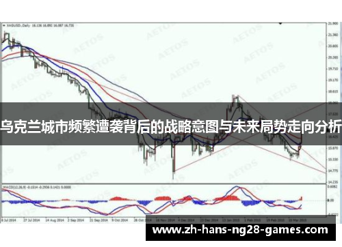 乌克兰城市频繁遭袭背后的战略意图与未来局势走向分析