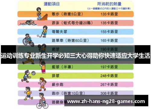 运动训练专业新生开学必知三大心得助你快速适应大学生活