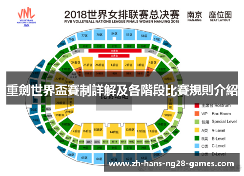 重劍世界盃賽制詳解及各階段比賽規則介紹