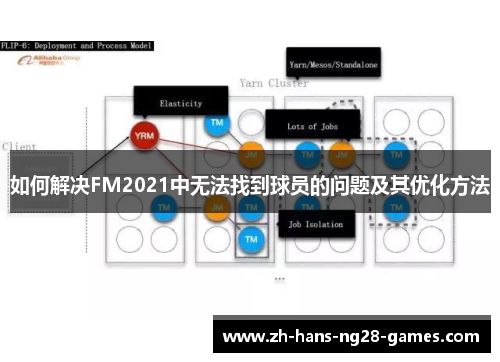如何解决FM2021中无法找到球员的问题及其优化方法