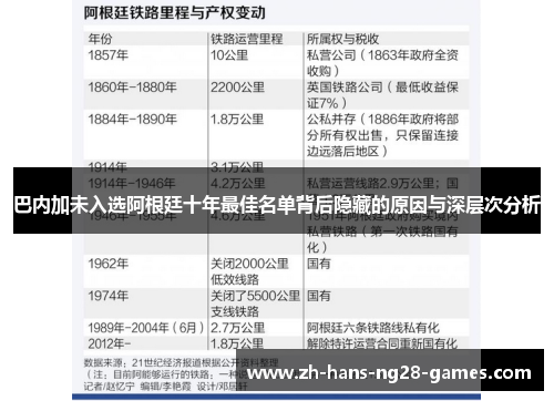 巴内加未入选阿根廷十年最佳名单背后隐藏的原因与深层次分析