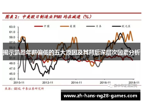 揭示凯恩年薪偏低的五大原因及其背后深层次因素分析
