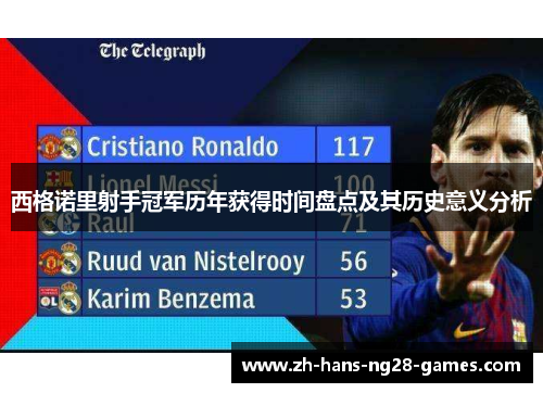 西格诺里射手冠军历年获得时间盘点及其历史意义分析 西格诺里射手冠军历年获得时间盘点及其历史意义分析