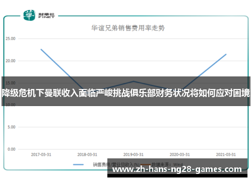降级危机下曼联收入面临严峻挑战俱乐部财务状况将如何应对困境