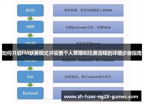 如何开启FM联赛模式并设置个人管理和比赛流程的详细步骤指南