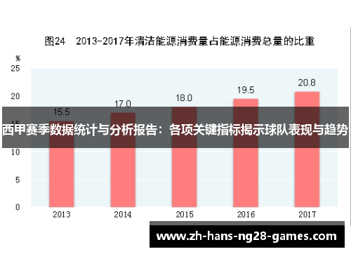 西甲赛季数据统计与分析报告：各项关键指标揭示球队表现与趋势