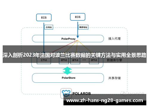 深入剖析2023年法国对波兰比赛数据的关键方法与实用全景思路 深入剖析2023年法国对波兰比赛数据的关键方法与实用全景思路