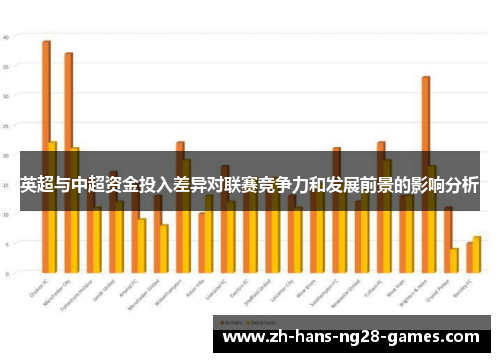 英超与中超资金投入差异对联赛竞争力和发展前景的影响分析